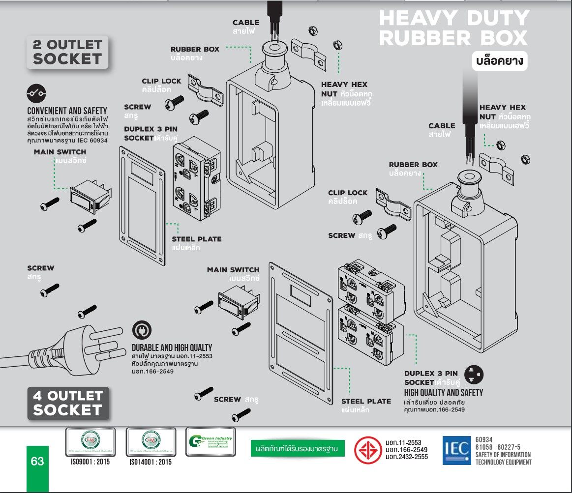 **ทำสาย** NANO บล็อคยาง 2x4 พร้อมสาย ปลั๊กหัวหล่อ บล็อกยาง ปลั๊กพ่วง ปลั๊กสนาม บ็อกยาง ปลั๊กไฟ มอก. รางปลั๊ก VCT 2x1.5 2x2.5
