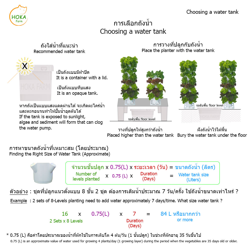 [ชุดฐานวาง] ที่ปลูกแนวตั้ง 10 ชั้น ปลูกได้ 40 ต้น พร้อมอุปกรณ์การปลูก