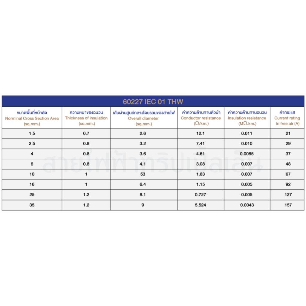 Triple N สายไฟ 1x16 sq.mm. THW ยาว 100 เมตร IEC01 NNN สายทองแดง สายเมน สายเดี่ยว ทริปเปิ้ลเอ็น
