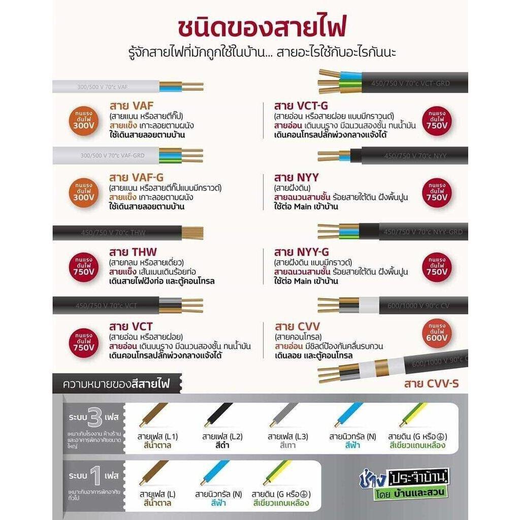 Thai Union สายไฟ THW 1x1.5 ขด 50 เมตร IEC01 สายเดี่ยว สายทองแดง มีมอก. ไทยยูเนี่ยน
