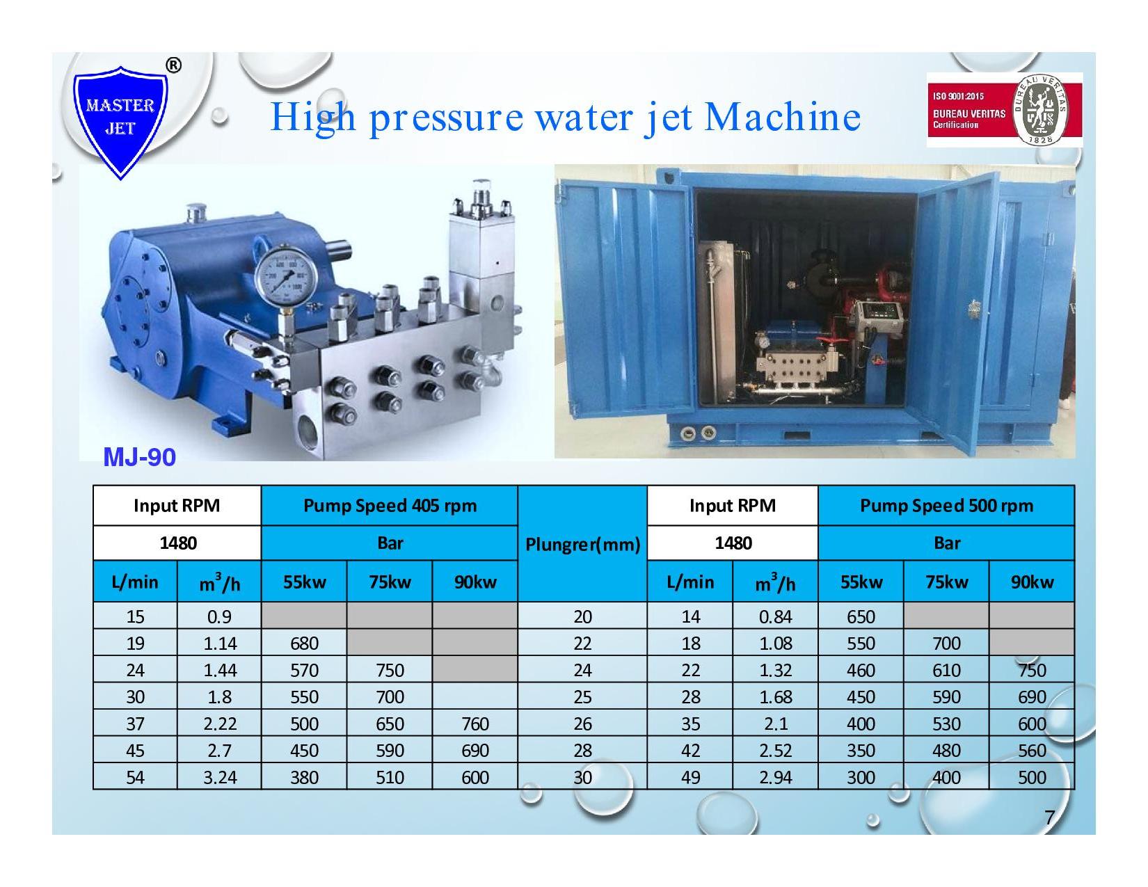 High presure water jet Machine MJ 090