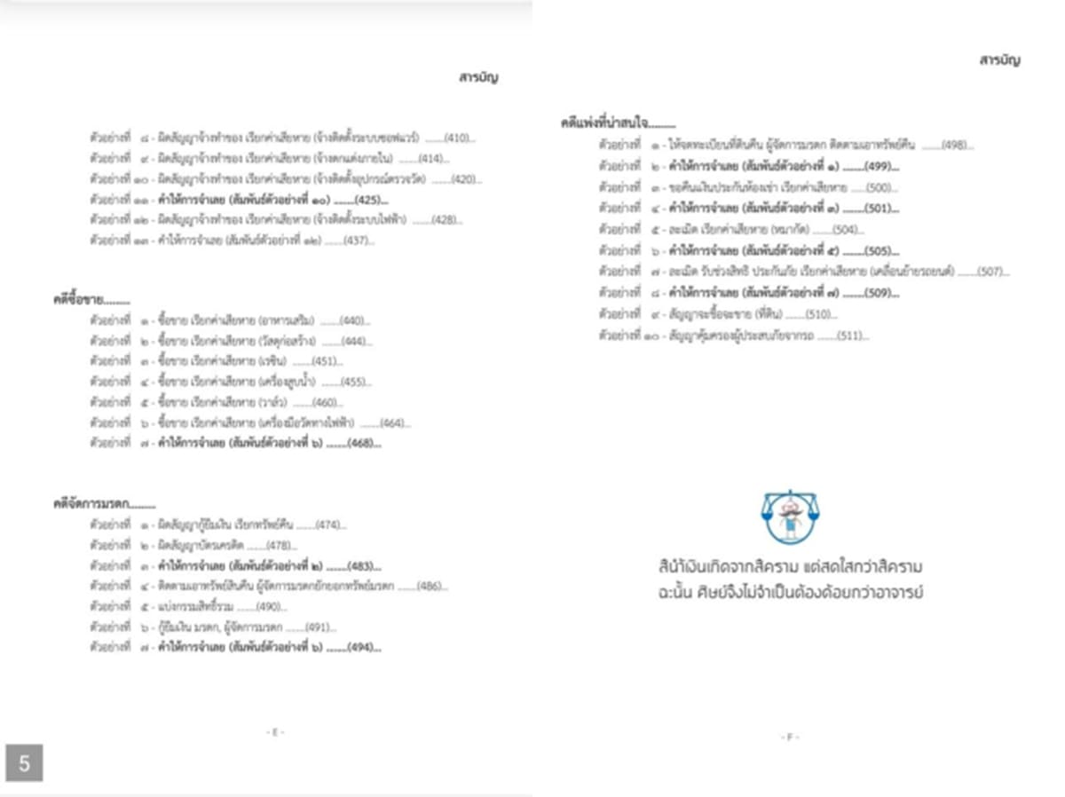 (แถมปกใส) ตัวอย่าง คำฟ้อง คำให้การ คดีแพ่ง ๑ ภาคปฏิบัติ เดชเดโช สุโชตินันท์ TBK1373 sheetandbook ALX