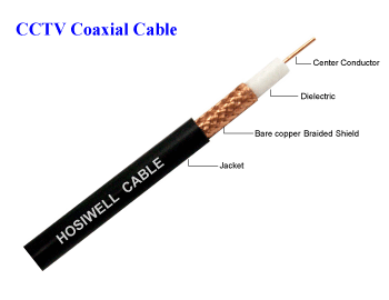 สาย RG11 CCTV Coaxial Cable Standard Analog Video Cable