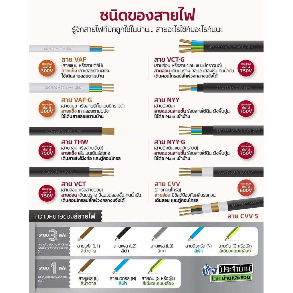 Thai Unionสายไฟ THW 1x10 , 1x16 แบ่งขายตัดเมตร PKS สายเมน สายทองแดง IEC01 ล็อตใหม่ ทองแดงเต็ม มาตรฐาน มอก.