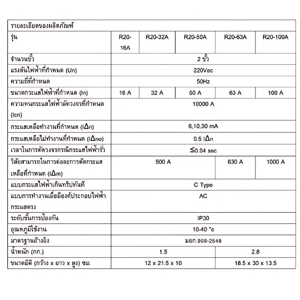 SAFE-T-CUT รุ่น Special A V3,3P เครื่องตัดกระแสไฟรั่ว RCBO เซฟทีคัท กันดูด กันรั่ว เครื่องเซฟตี้ไฟฟ้า Safe-t-cut