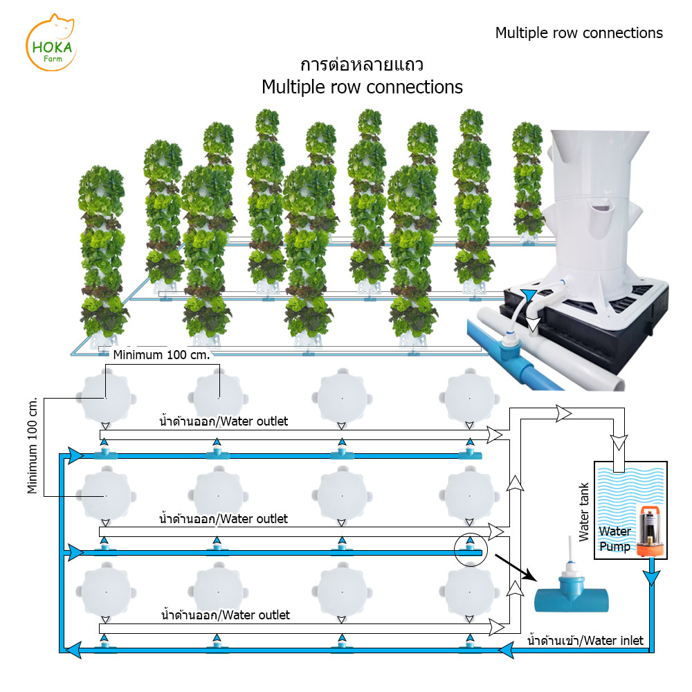 [ชุดฐานวาง] ที่ปลูกแนวตั้ง 5 ชั้น ปลูกได้ 20 ต้น พร้อมอุปกรณ์การปลูก