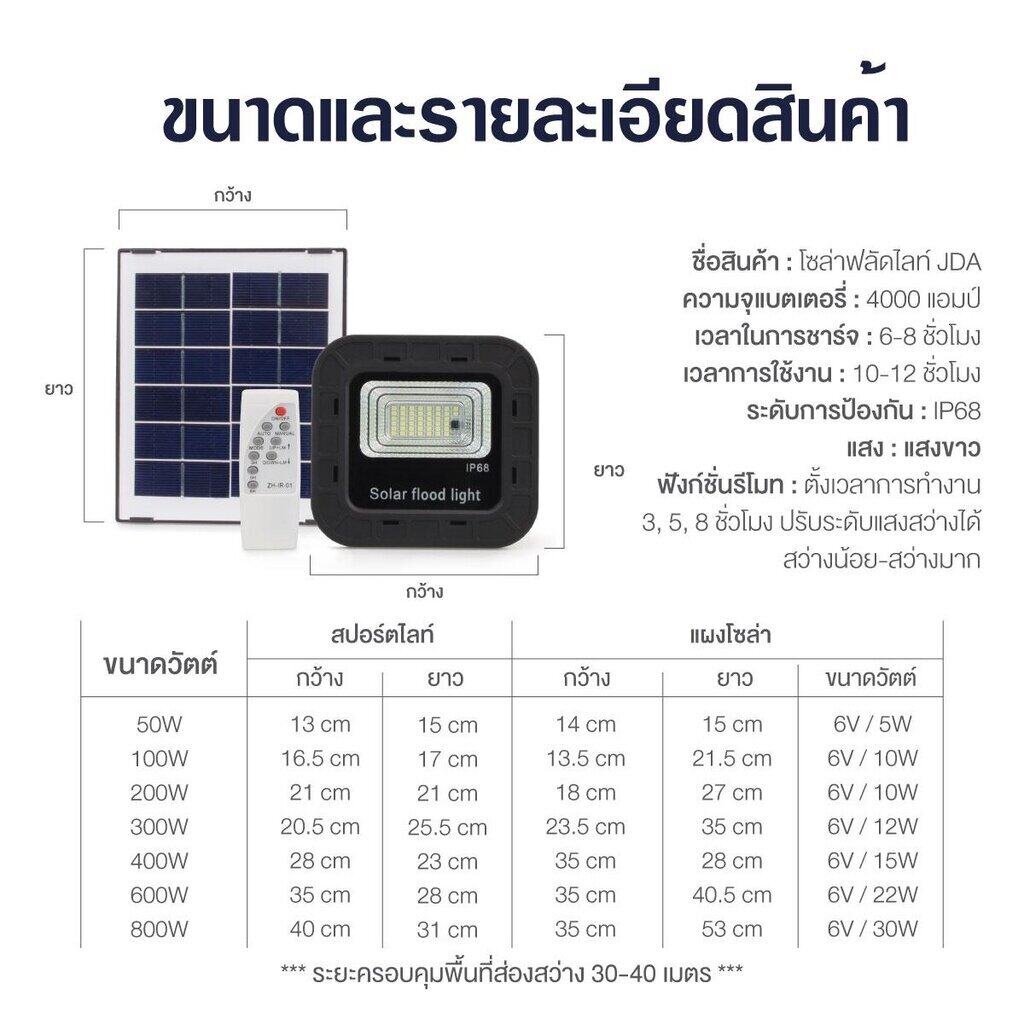 Safe&save / IWACHI สปอร์ตไลท์ โซล่าเซล 50w 100w 200w 300w solar cell โคมพร้อมแผง แผงโซล่าเซลล์ โคมสปอร์ตไลท์ JD-8850A สปอร์ทไลท์