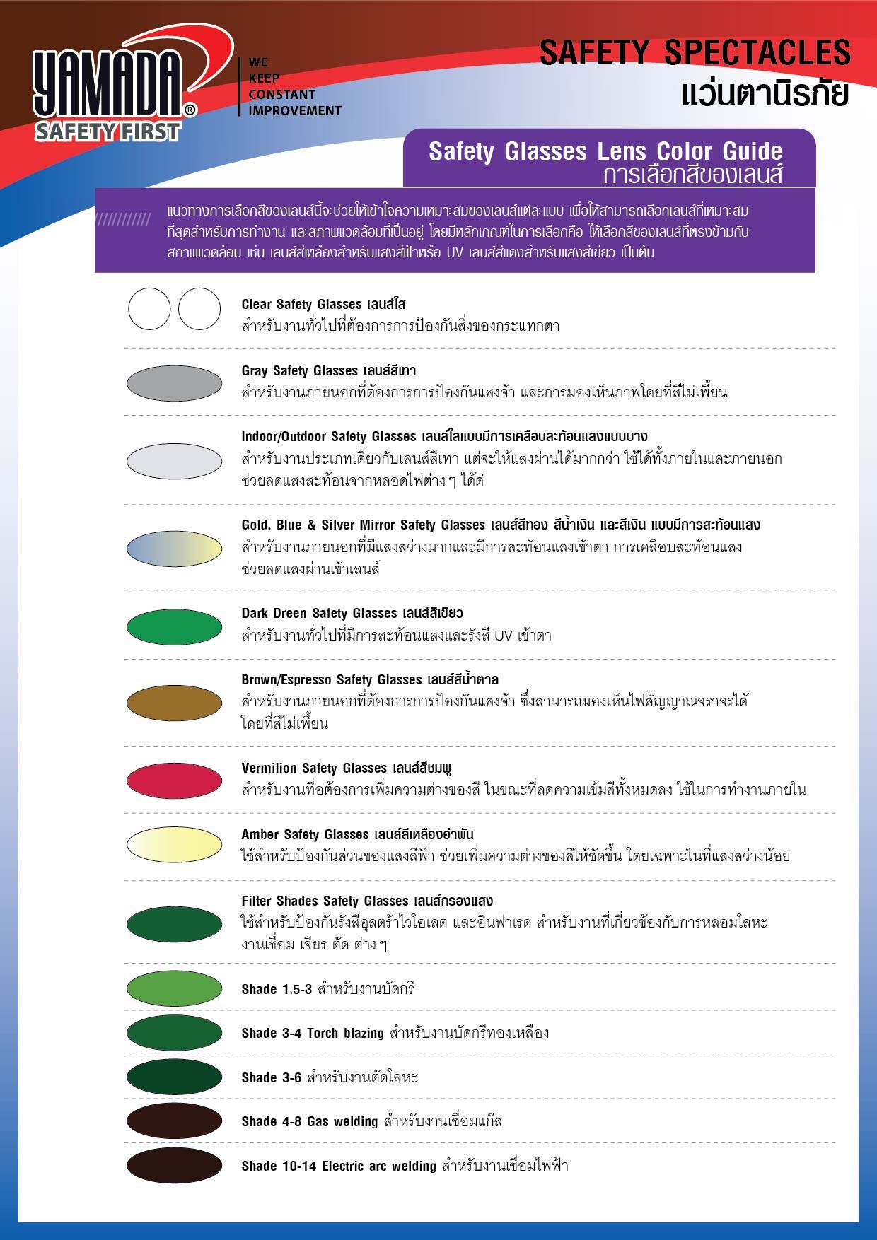 YAMADA แว่นตานิรภัย เลนส์ใส แว่นเซฟตี้ กันสะเก็ด นิรภัย ยามาดะ YS-101 YS-110