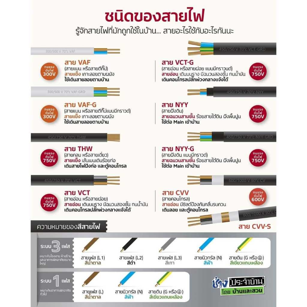 *NNN* สายไฟ THW ยาว 50ม. 30ม. IEC01 1x1.5 1x2.5 สายทองแดง TripleN แกนเดียว สายเมน ทริปเปิ้ลเอ็น