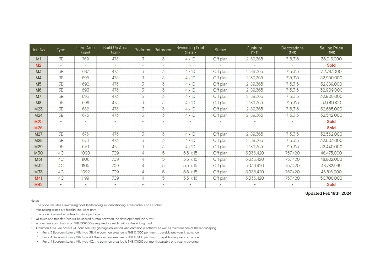 For Sales : Thalang, Luxury Pool Villa, 3 Bedrooms 3 Bathrooms