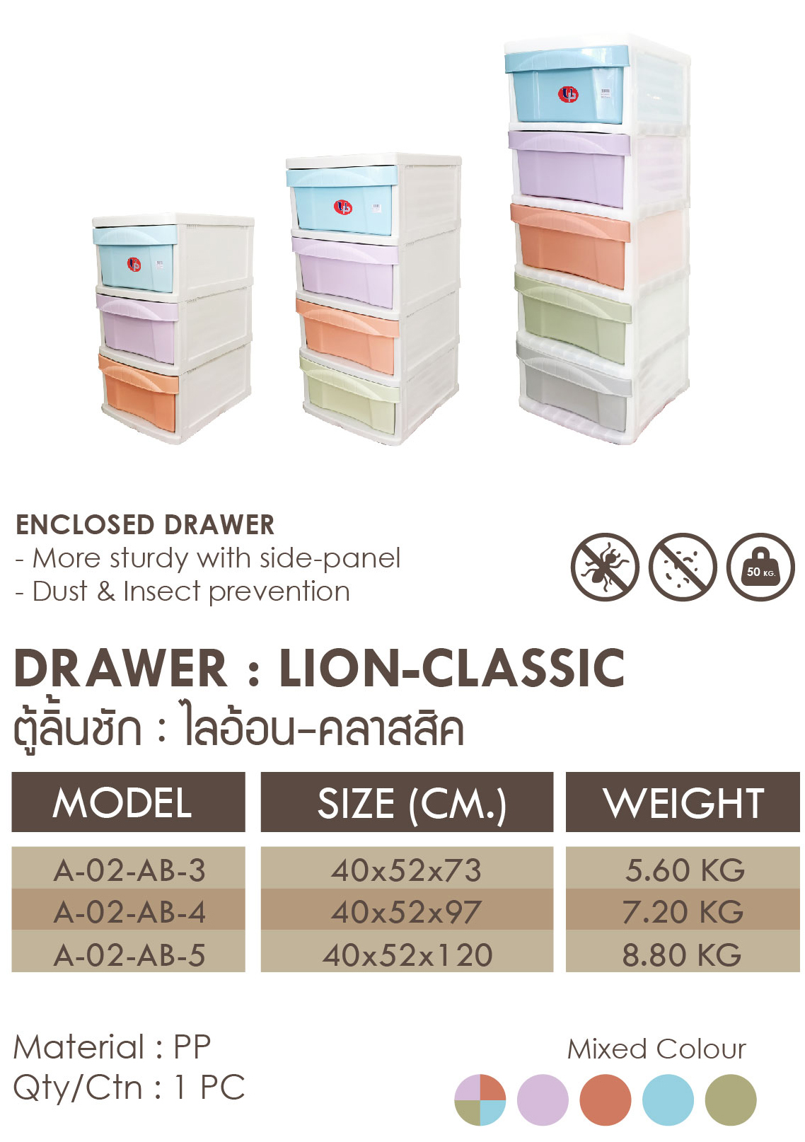 ตู้ลิ้นชัก 4 ชั้น LION-AB