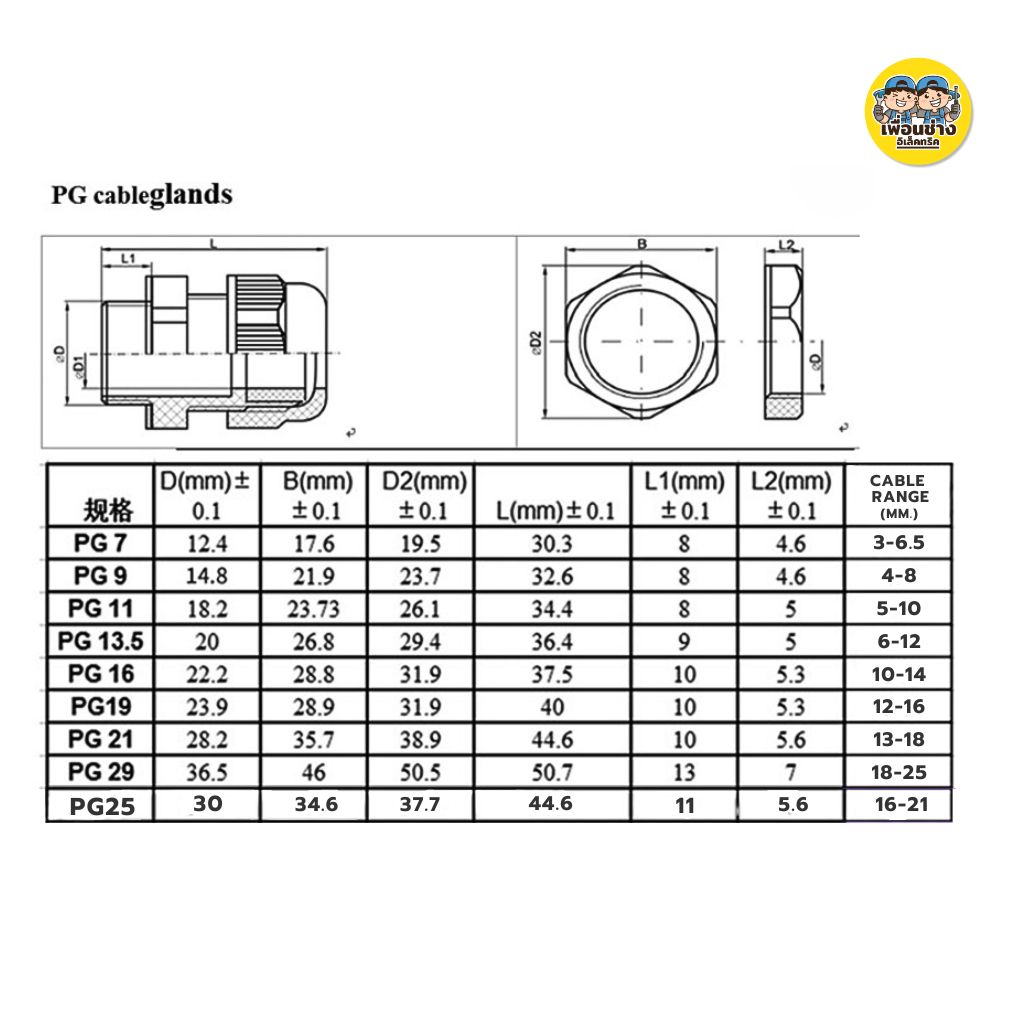 **ถุงละ 10 ชิ้น** เคเบิ้ลแกลน Cable Glands PG7,PG9,PG11,PG13.5,PG16,PG19,PG21,PG25,PG29 กันน้ำ IP68