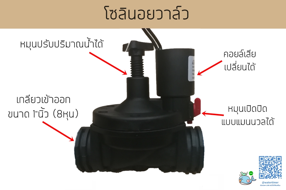 Solenoid valve DC12v โซลินอยวาล์ว รุ่นเล็ก เกลียวขนาด1"นิ้ว