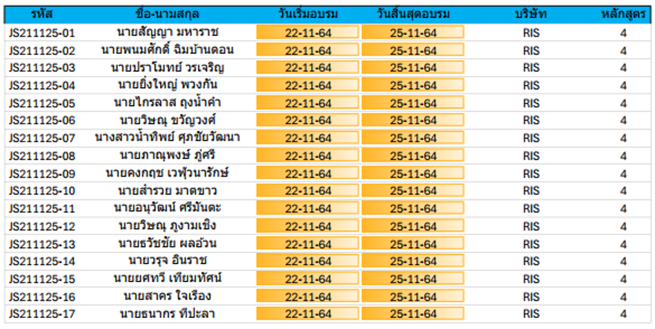 รายชื่อผู้ผ่านการอบรม 2564