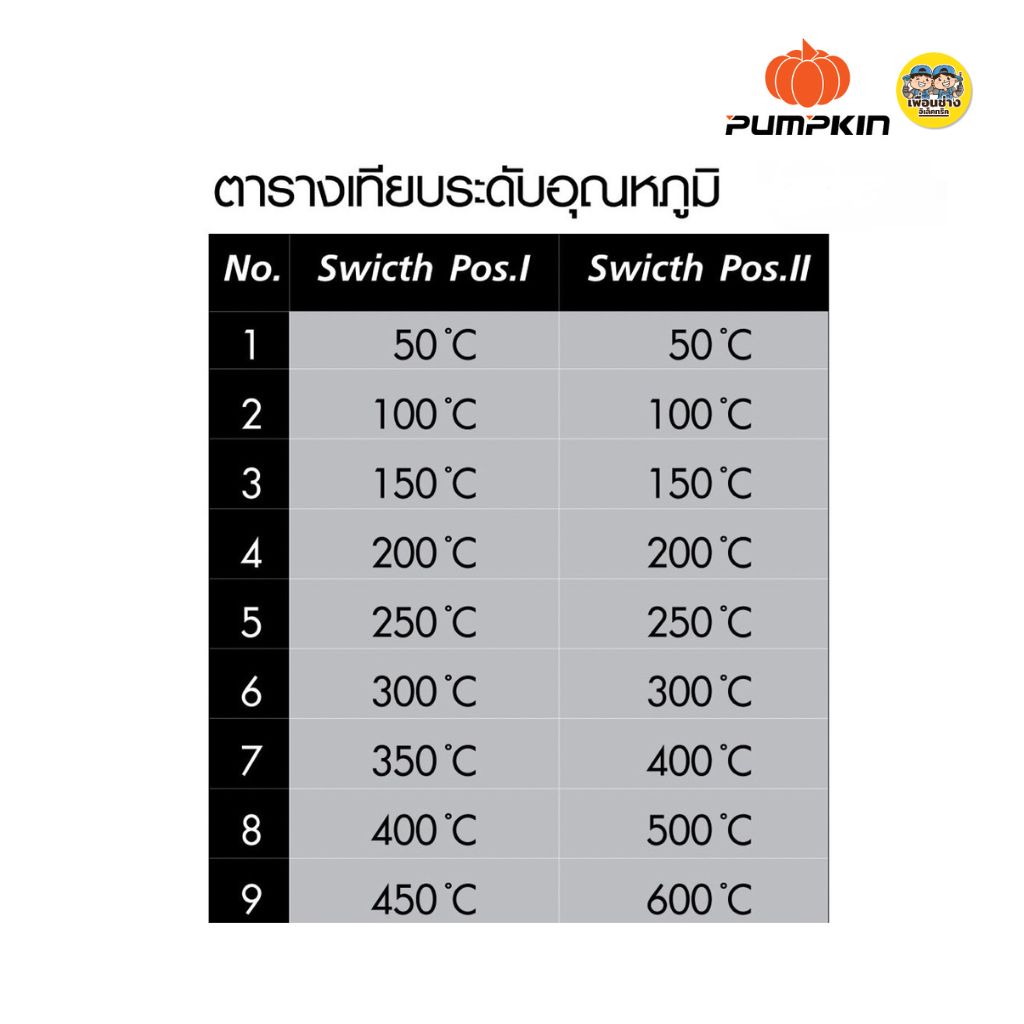 50110 Pumpkin ปืนเป่าลมร้อน สวิตช์ 2 ระดับ ขนาด 2000w รุ่น J-H2000 เครื่องเป่าลมร้อน