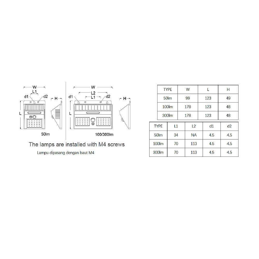 Philips BWS010 ไฟติดผนัง โซล่าเซล Philips Essential SmartBright Solar Wall Light BWS 010 ไฟติดผนังเอนกประสงค์ พร้อมแผงโซลาร์ ไฟผนัง