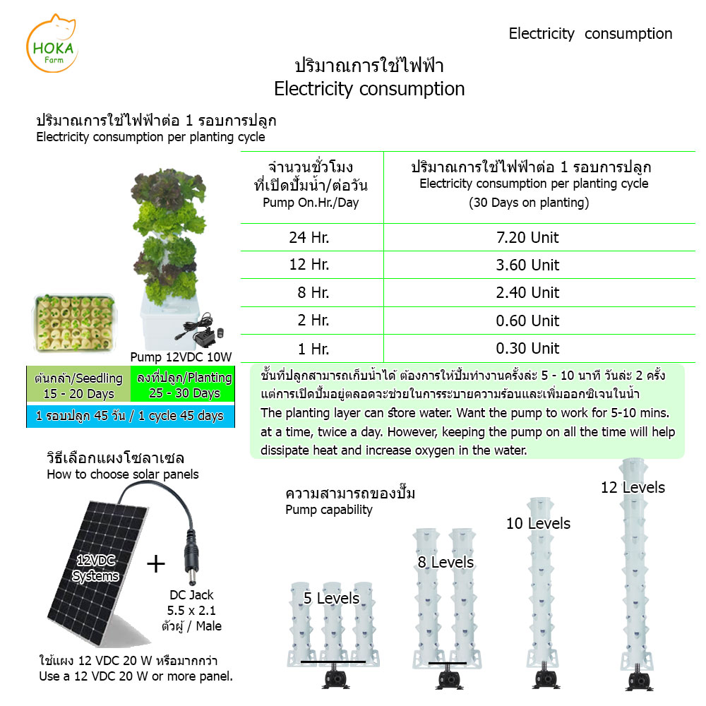 [ชุดถังน้ำ] ที่ปลูกแนวตั้ง 6 ชั้น ปลูกได้ 24 ต้น พร้อมอุปกรณ์การปลูก ครบเซต