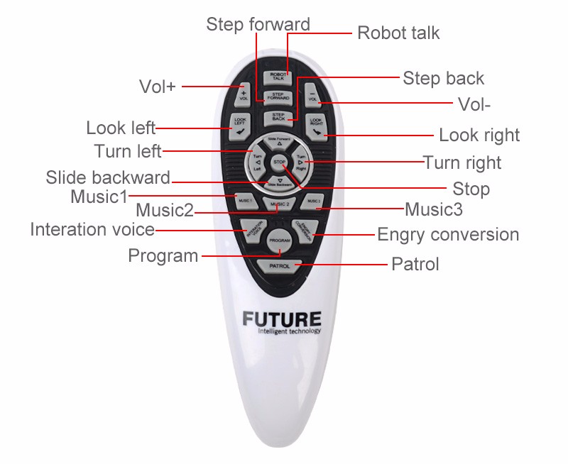 หุ่นยนต์ พลังน้ำ Alien Water Driven Robot เต้นได้ ตัวใหญ่ 37 Cm. ใหม่ล่าสุด 2018