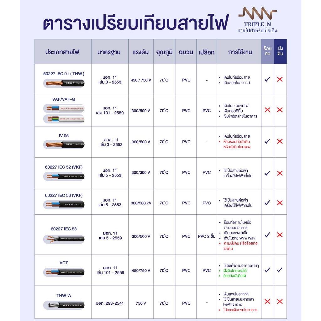 Triple N สายไฟ 1x16 sq.mm. THW ยาว 100 เมตร IEC01 NNN สายทองแดง สายเมน สายเดี่ยว ทริปเปิ้ลเอ็น