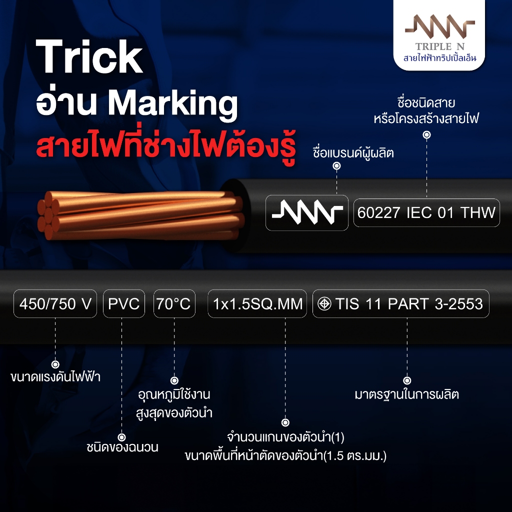 *NNN* สายไฟ THW ยาว 50ม. 30ม. IEC01 1x4 1x6 สายทองแดง TripleN สายเดี่ยว แกนเดียว ทริปเปิ้ลเอ็น