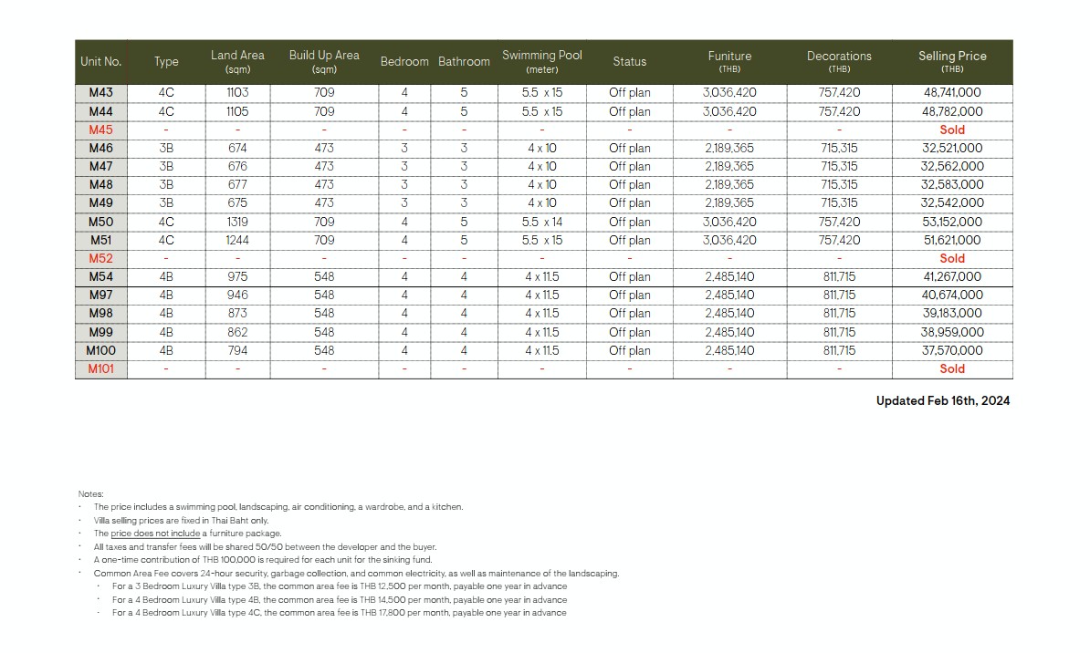 For Sales : Thalang, Luxury Pool Villa, 3 Bedrooms 3 Bathrooms