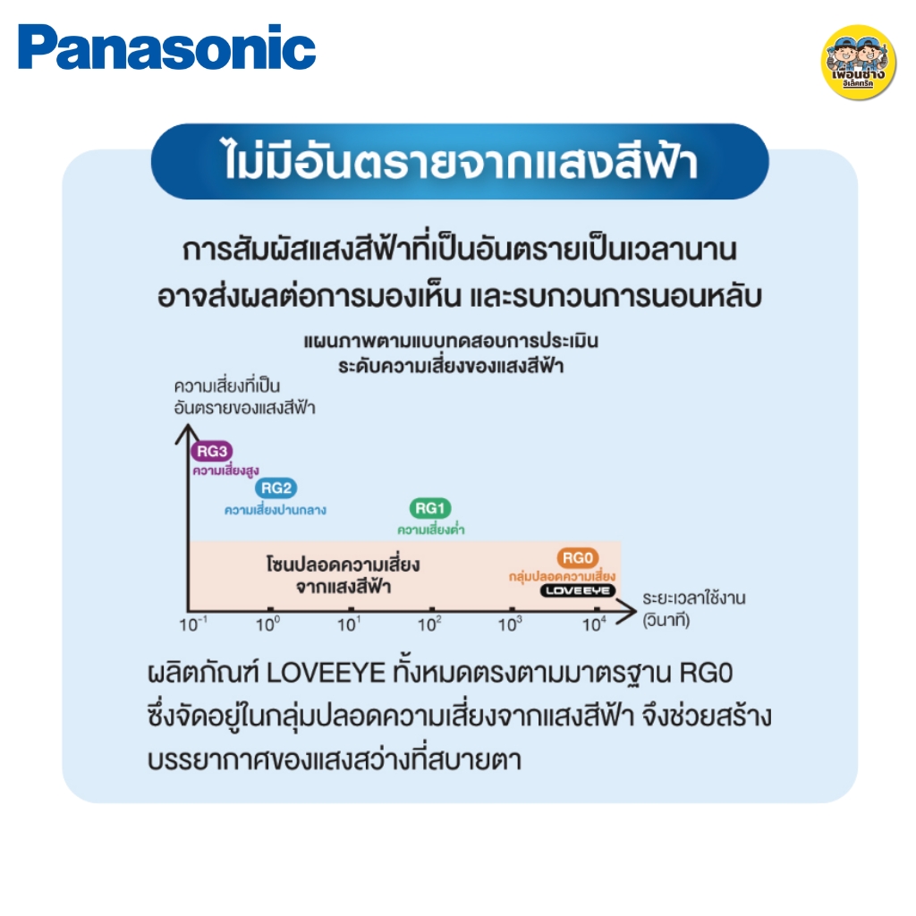 Panasonic รุ่น Hero ดาวน์ไลท์แบบบาง Slim LED panel ฝังฝ้า 12W Daylight แสงขาว โคมไฟเพดาน downlight