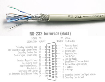 สาย HOSIWELL IEDC2225P Multipairs Low Capacitance Cables