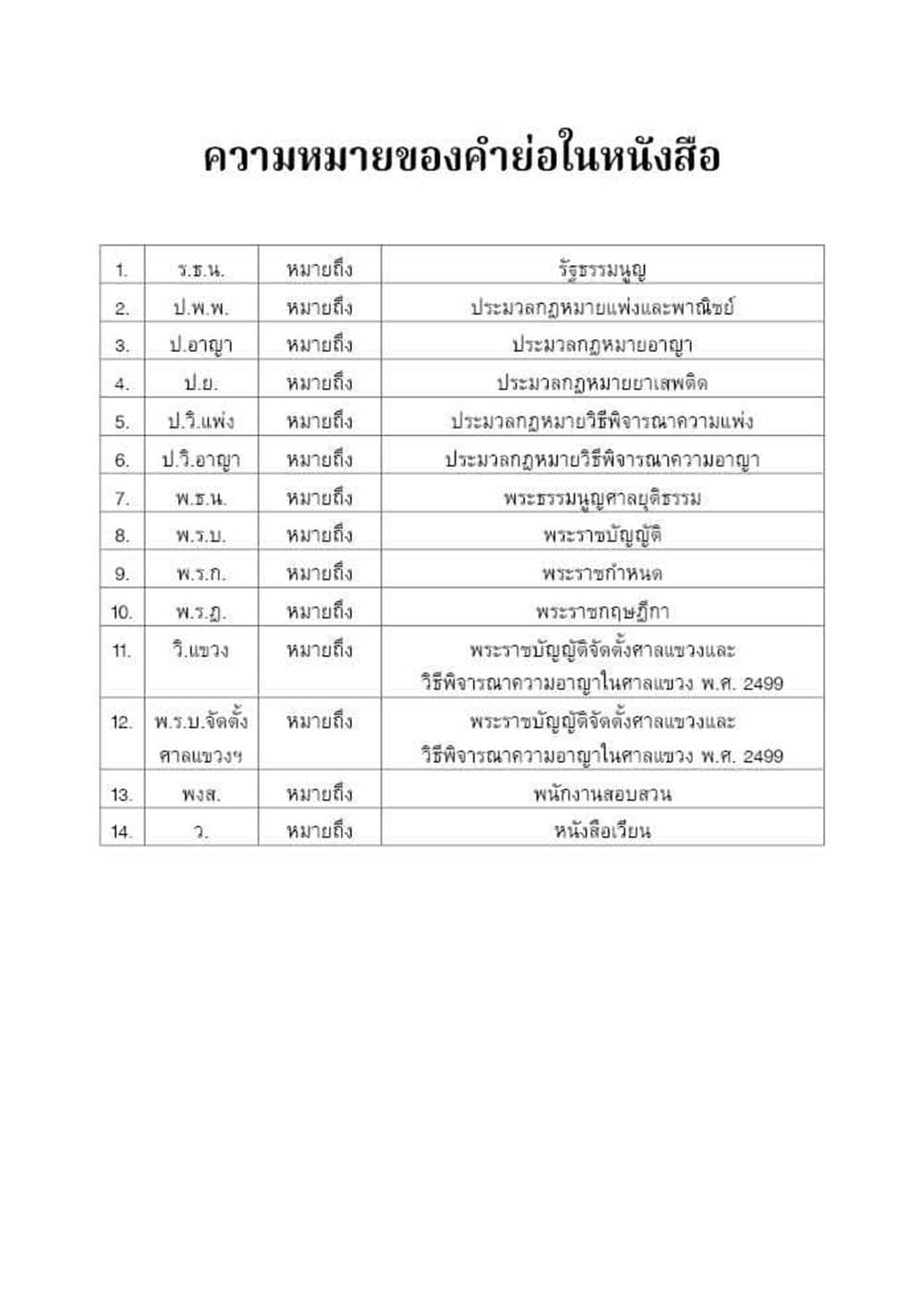 (แถมปกใส) ถาม ตอบ ประเด็นสำคัญ & ฎีกาสำคัญ กฎหมาย วิ.แขวง พิมพ์ครั้งที่ 2 สันติ ผิวทองคำ TBK1284 sheetandbook ALX