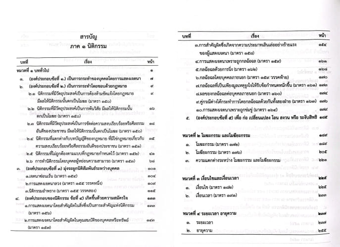 (แถมปกใส) คำอธิบายวิชานิติกรรม-สัญญา พิมพ์ครั้งที่ 2 ณัฐจักร ปัทมสิงห์ ณ อยุธยา TBK0978 sheetandbook ALX