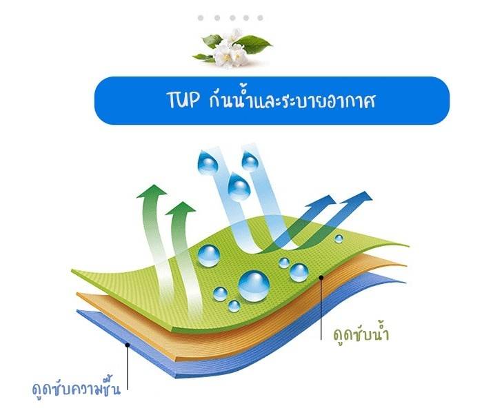 ผ้ารองกันเปื้อนที่นอนกันน้ำ