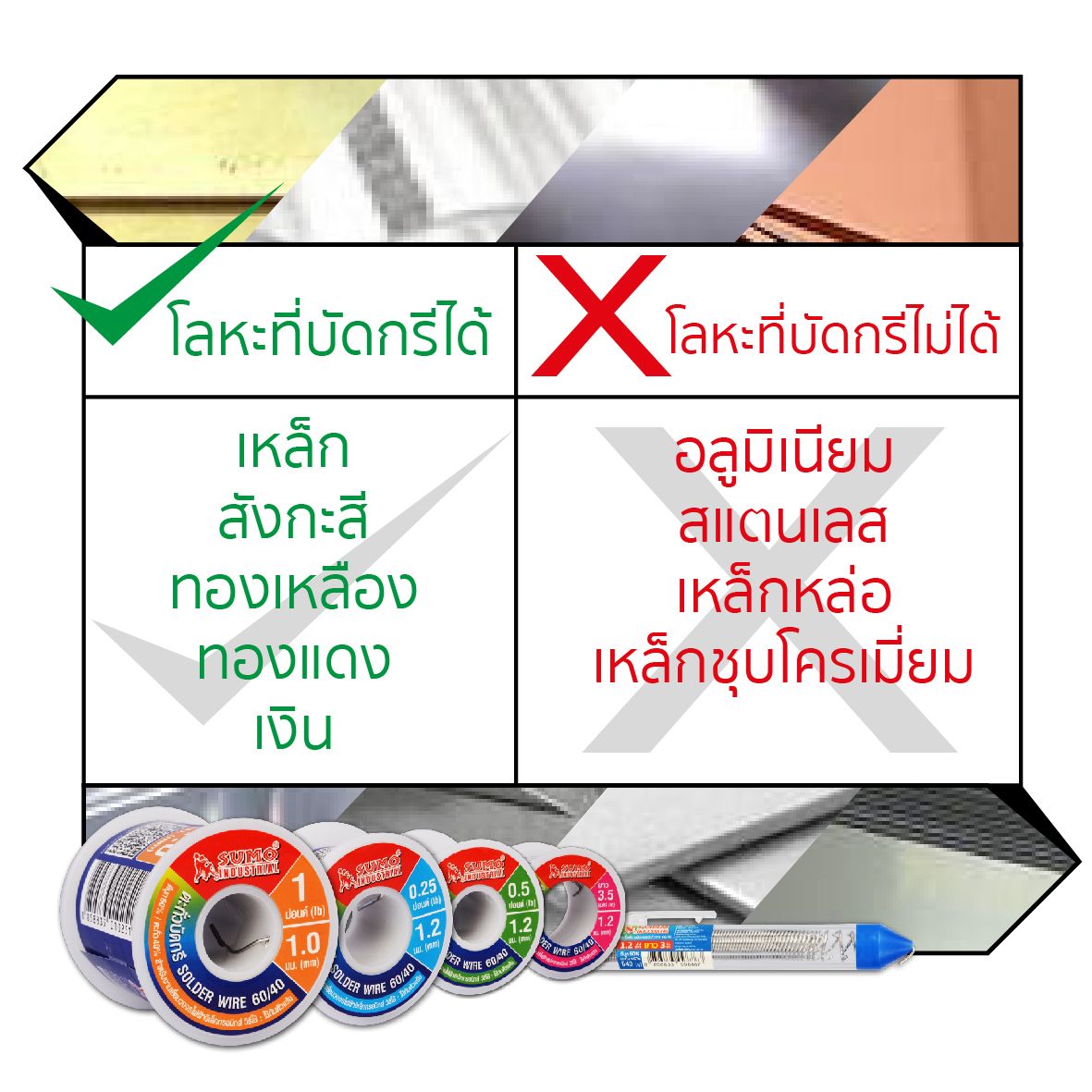 SUMO ตะกั่ว บัดกรี Solder Wire 1.2มม. 60/40 ตะกั่วบัดกรี