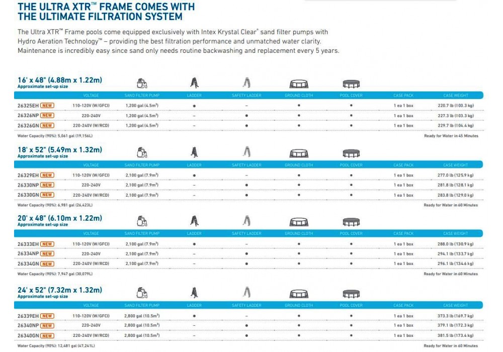 Intex 26340 สระน้ำ 24 ฟุต ขนาด 7.32x1.32 ม. + เครื่องกรองระบบทราย