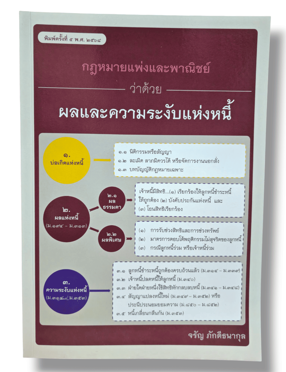 (แถมปกใส ) กฎหมายแพ่งและพาณิชย์ว่าด้วย ผลและความระงับแห่งหนี้ พิมพ์ครั้งที่ 5 จรัญ ภักดีธนากุล TBK1308 sheetandbook ALX