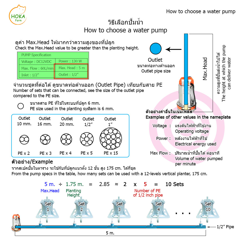 [ชุดฐานวาง] ที่ปลูกแนวตั้ง 5 ชั้น ปลูกได้ 20 ต้น พร้อมอุปกรณ์การปลูก