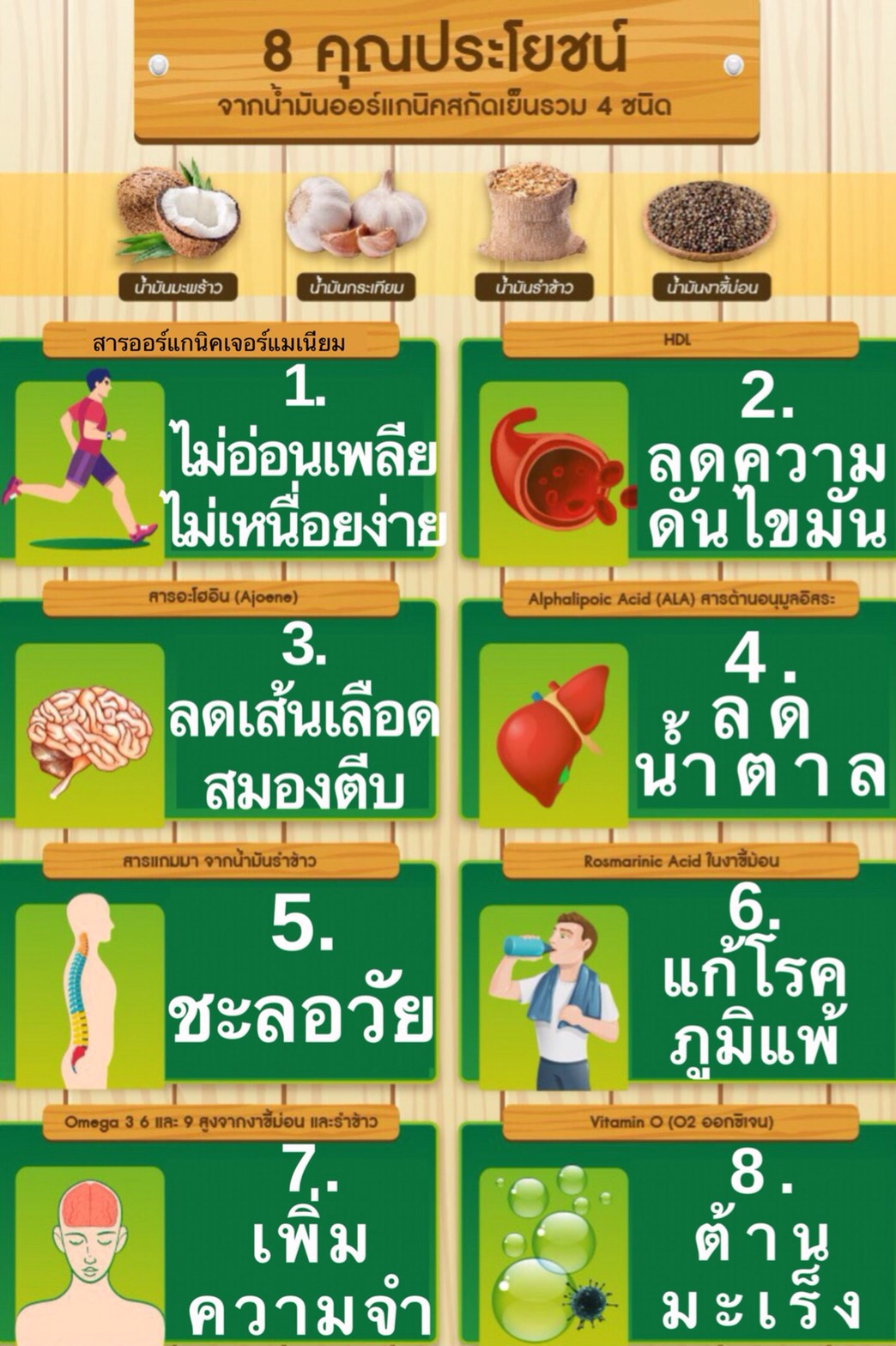 โปร 3 แถม 3 ขายดีที่สุด คือ 3 ขวดใหญ่ แถม 3 ขวดเล็ก 60 เเคปซูล 350x3 บาท ฟรี มูลค่า 1,050 บาท!!