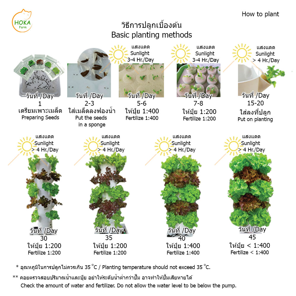 [ชุดถังน้ำ] ที่ปลูกแนวตั้ง 6 ชั้น ปลูกได้ 24 ต้น พร้อมอุปกรณ์การปลูก ครบเซต