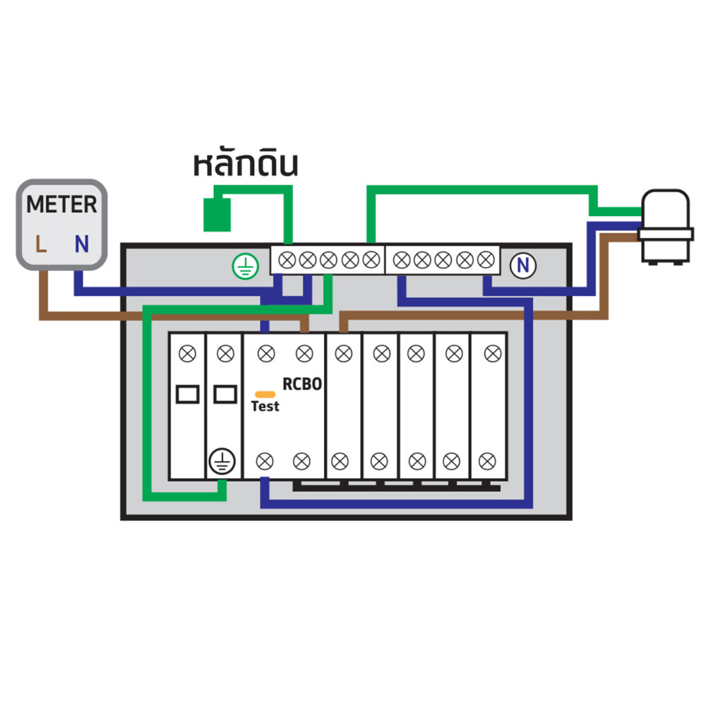 NANO กันฟ้าผ่า กันไฟกระชาก ตู้คอนซูมเมอร์ 6 ช่อง ตู้กันดูด Surge Protective ตู้โหลด ตู้ควบคุมไฟ ตู้คุมไฟ Nano plus
