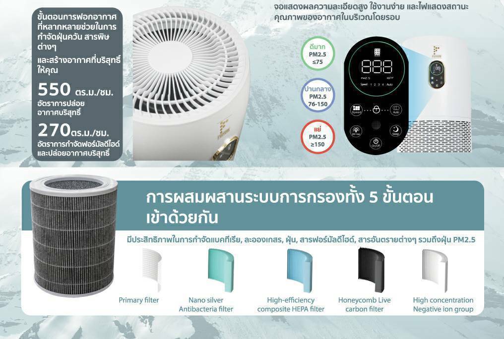 เครื่องกรองอากาศ