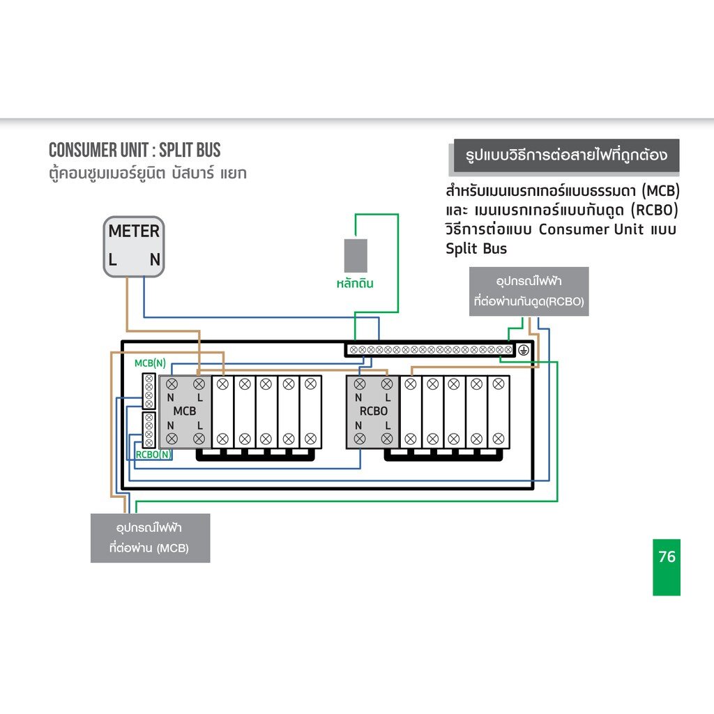 NANO Split bus 6+6 ช่อง ตู้คอนซูมเมอร์ แบบ บัสบาร์แยก MCB RCBO ตู้โหลด ตู้ควบคุมไฟ ตู้คอนโทรล ตู้คุมไฟ Shihlin