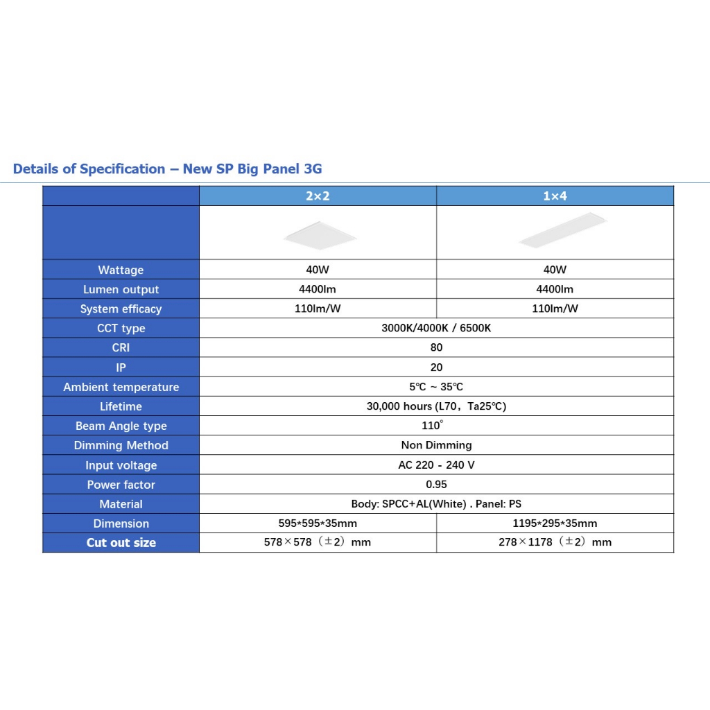 Panasonic 60x60ซม. Panel LED 40w พาแนล โคมแอลอีดีพาแนล T-bar โคมทีบาร์ โคมไฟเพดาน โคมเพดาน พานาโซนิค ไฟเพดาน