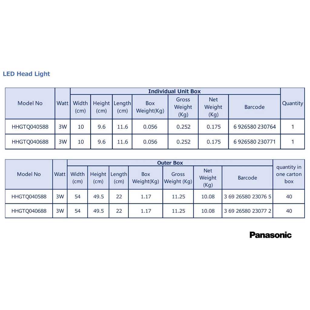 Panasonic ไฟส่องกบ LED Headlight 3w หรี่ได้ ไฟฉายคาดศรีษะ กันน้ำ IP54 ไฟฉาย ส่องกบ ไฟคาดหัว