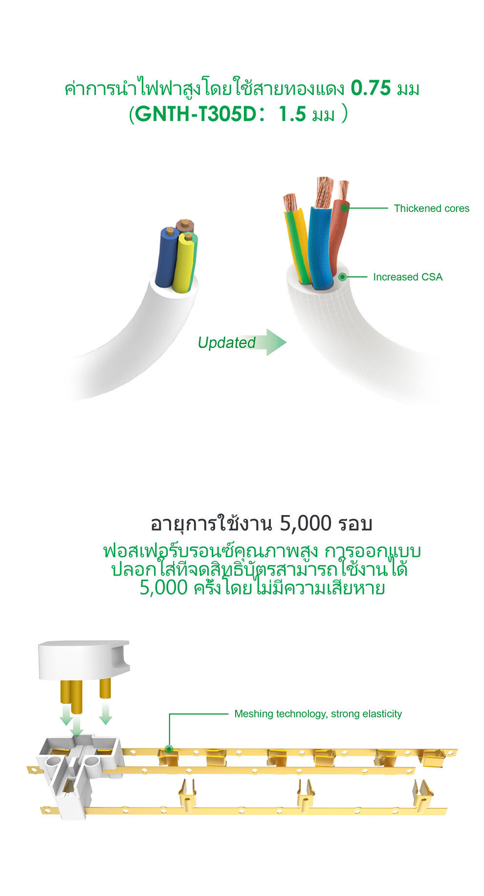 GONGNIU ปลั๊กพ่วง ปลั๊กไฟ มอก. แบบ 1สวิตซ์ 10A กงหนิว