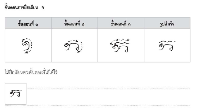 e-book คู่มือการอ่านถ่ายถอดอักษรขอม 122 หน้า