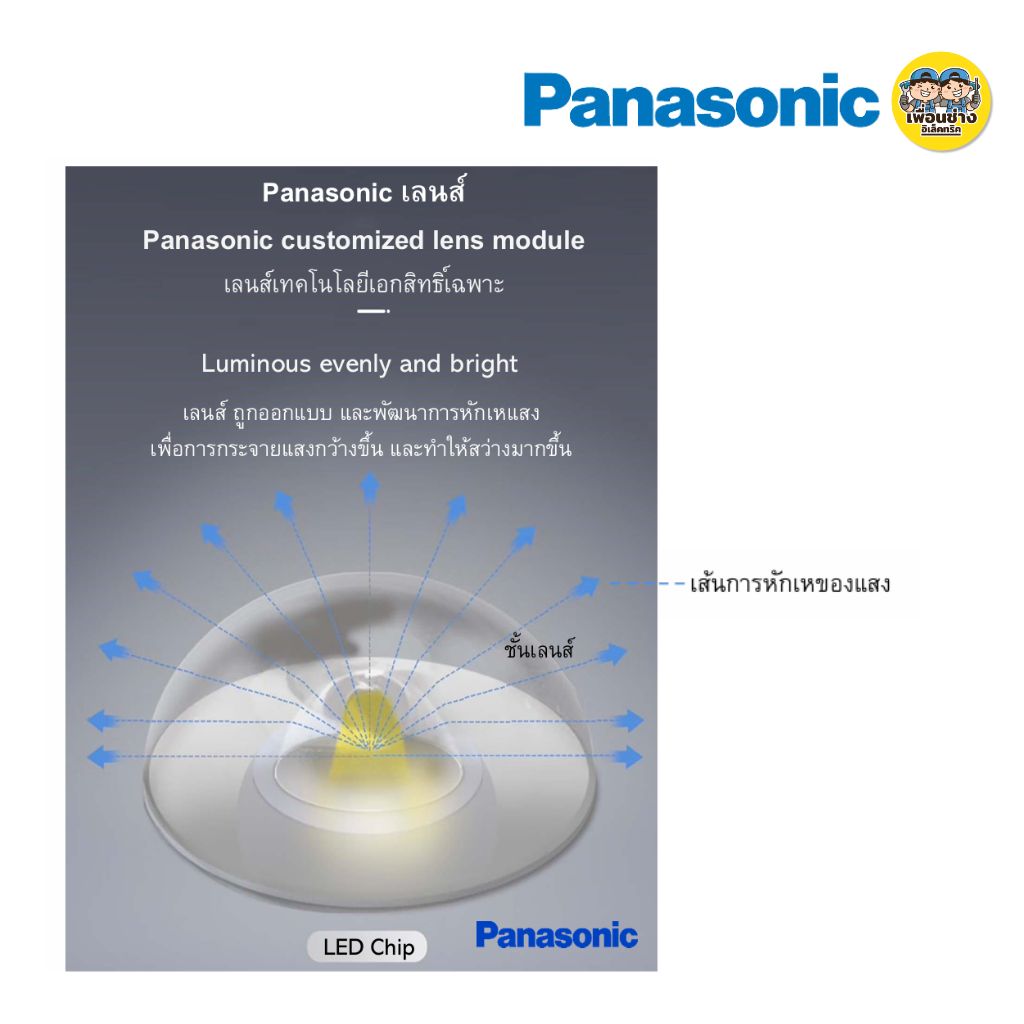 Panasonic แผงไฟ LED แม่เหล็ก แบบกลม พร้อมชุดต่อสาย 24w 36w รุ่น Magnet module