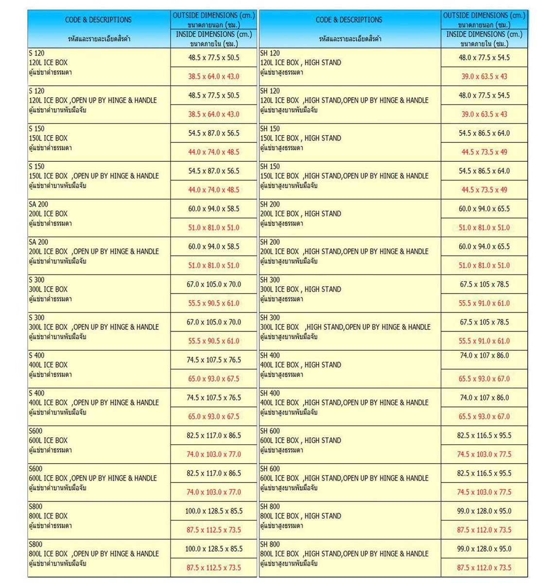 ถังแช่ฉลาม 40 ลิตร (สีแดง)