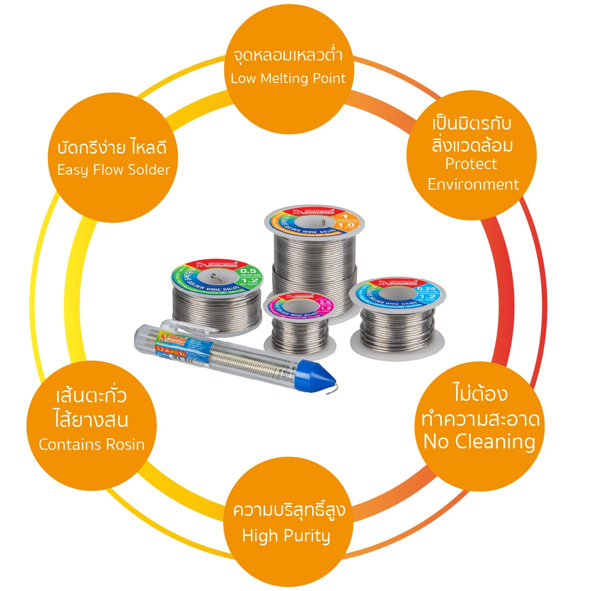 SUMO ตะกั่ว บัดกรี Solder Wire 1.2มม. 60/40 ตะกั่วบัดกรี