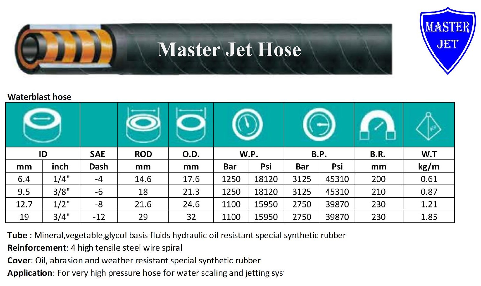Water Blast Hose 400-1250 bar สายน้ำแรงดันสูง