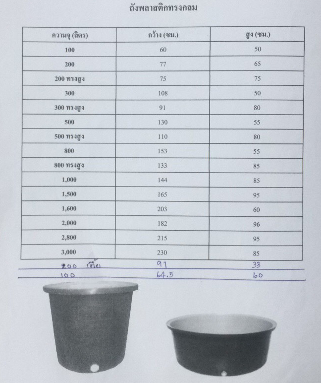 ถังกลมปากกว้าง 100 ลิตร