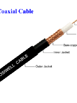 สาย RG 11/U 95% Shield For CCTV/VIDEO (Double Jacket)