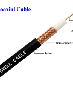 สาย RG11 CCTV Coaxial Cable Standard Analog Video Cable
